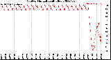 Milwaukee Weather Outdoor Humidity<br>Daily High