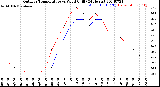 Milwaukee Weather Outdoor Temperature<br>vs Wind Chill<br>(24 Hours)