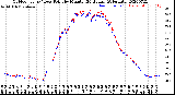 Milwaukee Weather Outdoor Temp / Dew Point<br>by Minute<br>(24 Hours) (Alternate)