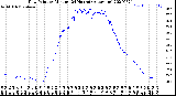 Milwaukee Weather Dew Point<br>by Minute<br>(24 Hours) (Alternate)