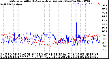 Milwaukee Weather Outdoor Humidity<br>At Daily High<br>Temperature<br>(Past Year)