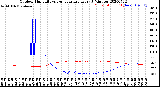 Milwaukee Weather Outdoor Humidity<br>vs Temperature<br>Every 5 Minutes