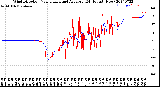 Milwaukee Weather Wind Direction<br>Normalized and Average<br>(24 Hours) (New)