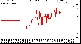 Milwaukee Weather Wind Direction<br>Normalized and Median<br>(24 Hours) (New)