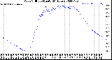 Milwaukee Weather Wind Chill<br>per Minute<br>(24 Hours)