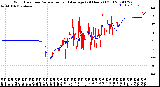 Milwaukee Weather Wind Direction<br>Normalized and Average<br>(24 Hours) (Old)