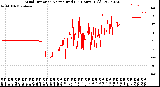 Milwaukee Weather Wind Direction<br>Normalized<br>(24 Hours) (Old)