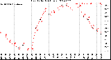 Milwaukee Weather Heat Index<br>(24 Hours)