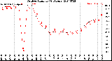 Milwaukee Weather Outdoor Humidity<br>(24 Hours)