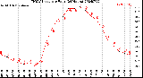 Milwaukee Weather THSW Index<br>per Hour<br>(24 Hours)