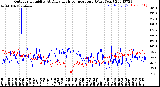 Milwaukee Weather Outdoor Humidity<br>At Daily High<br>Temperature<br>(Past Year)