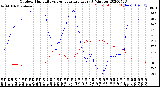 Milwaukee Weather Outdoor Humidity<br>vs Temperature<br>Every 5 Minutes