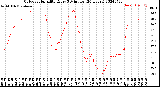 Milwaukee Weather Outdoor Humidity<br>Every 5 Minutes<br>(24 Hours)