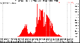 Milwaukee Weather Solar Radiation<br>per Minute<br>(24 Hours)