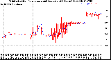 Milwaukee Weather Wind Direction<br>Normalized and Average<br>(24 Hours) (New)