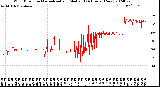 Milwaukee Weather Wind Direction<br>Normalized and Median<br>(24 Hours) (New)