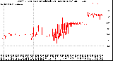 Milwaukee Weather Wind Direction<br>Normalized<br>(24 Hours) (New)