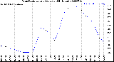 Milwaukee Weather Wind Chill<br>Hourly Average<br>(24 Hours)