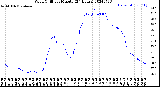 Milwaukee Weather Wind Chill<br>per Minute<br>(24 Hours)