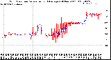 Milwaukee Weather Wind Direction<br>Normalized and Average<br>(24 Hours) (Old)