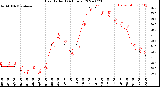 Milwaukee Weather Heat Index<br>(24 Hours)