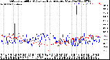 Milwaukee Weather Outdoor Humidity<br>At Daily High<br>Temperature<br>(Past Year)