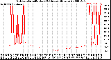 Milwaukee Weather Outdoor Humidity<br>Every 5 Minutes<br>(24 Hours)