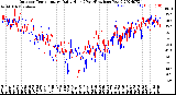 Milwaukee Weather Outdoor Temperature<br>Daily High<br>(Past/Previous Year)