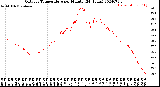 Milwaukee Weather Outdoor Temperature<br>per Minute<br>(24 Hours)