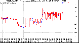 Milwaukee Weather Wind Direction<br>Normalized and Average<br>(24 Hours) (New)