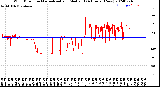 Milwaukee Weather Wind Direction<br>Normalized and Median<br>(24 Hours) (New)