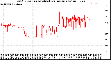 Milwaukee Weather Wind Direction<br>Normalized<br>(24 Hours) (New)