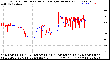 Milwaukee Weather Wind Direction<br>Normalized and Average<br>(24 Hours) (Old)