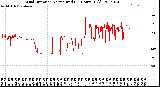 Milwaukee Weather Wind Direction<br>Normalized<br>(24 Hours) (Old)