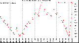 Milwaukee Weather Heat Index<br>(24 Hours)