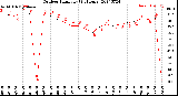 Milwaukee Weather Outdoor Humidity<br>(24 Hours)