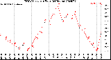 Milwaukee Weather THSW Index<br>per Hour<br>(24 Hours)