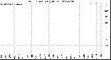 Milwaukee Weather Wind Direction<br>(By Month)