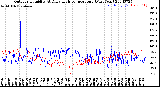 Milwaukee Weather Outdoor Humidity<br>At Daily High<br>Temperature<br>(Past Year)