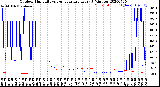 Milwaukee Weather Outdoor Humidity<br>vs Temperature<br>Every 5 Minutes