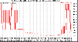 Milwaukee Weather Outdoor Humidity<br>Every 5 Minutes<br>(24 Hours)