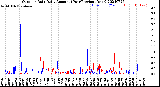 Milwaukee Weather Outdoor Rain<br>Daily Amount<br>(Past/Previous Year)