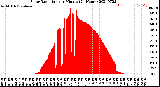 Milwaukee Weather Solar Radiation<br>per Minute<br>(24 Hours)