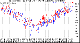 Milwaukee Weather Outdoor Temperature<br>Daily High<br>(Past/Previous Year)