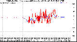 Milwaukee Weather Wind Direction<br>Normalized and Average<br>(24 Hours) (New)