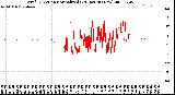 Milwaukee Weather Wind Direction<br>Normalized<br>(24 Hours) (New)