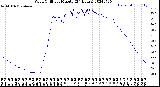 Milwaukee Weather Wind Chill<br>per Minute<br>(24 Hours)