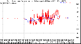 Milwaukee Weather Wind Direction<br>Normalized and Average<br>(24 Hours) (Old)