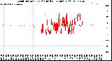 Milwaukee Weather Wind Direction<br>Normalized<br>(24 Hours) (Old)