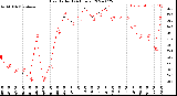 Milwaukee Weather Heat Index<br>(24 Hours)